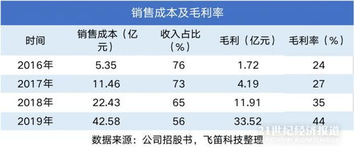 思摩尔国际午后涨超5%，上半年纯利预减超四成，海外市场增长出色