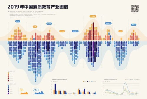 少儿美术成K12机构转型的下一个必争之地