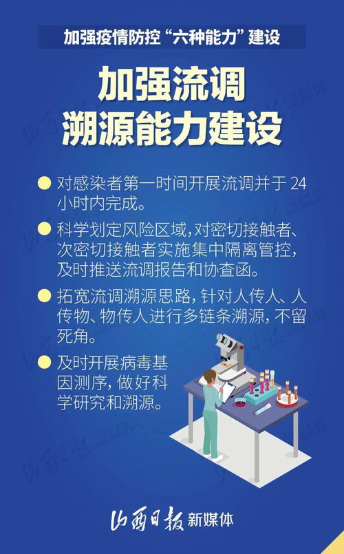 海报 春节期间如何加强疫情防控 山西提出 六种能力 建设