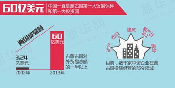 解密中蒙关系演变史