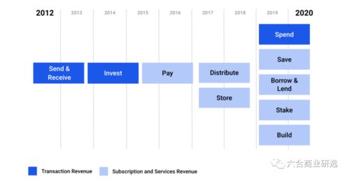 transfer ada from coinbase to crypto.com,Transfer ADA from Coinbase to Crypto.com: A Comprehensive Guide