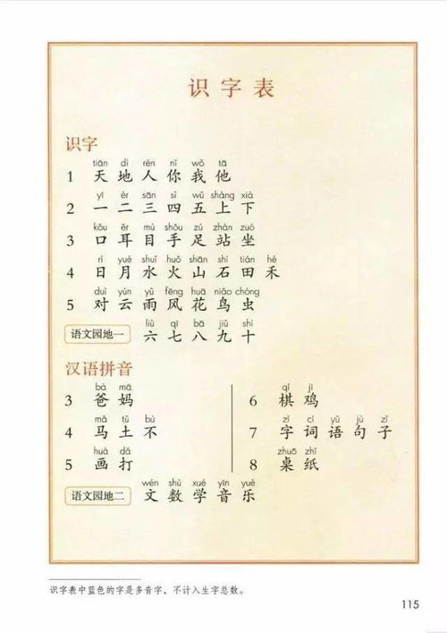 部编版一 上 识字表 写字表 常用笔画名称表 常用偏旁名称表,让孩子练起来