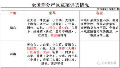 供需发展不均衡,行情走向多波折,供货情况再上线,答疑解惑全靠它 附2月1日云南采购市场行情 价位 