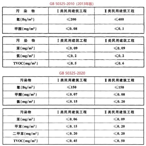 解读丨史上最严！新国标实施将大力推进硅藻泥行业发展