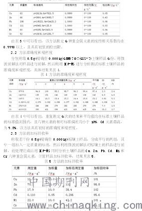 奥林巴斯手持式X射线荧光分析仪用于土壤重金属污染检测