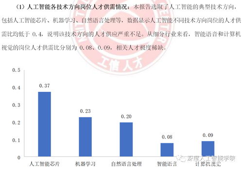 人工智能相关认证,人工智能软件都需要考什么证？