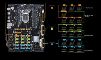 b250主板挖比特币,挖矿主要看什么？跟主板有没有关系？