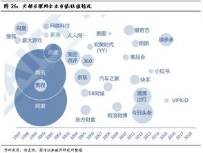 IDC是什么意思?