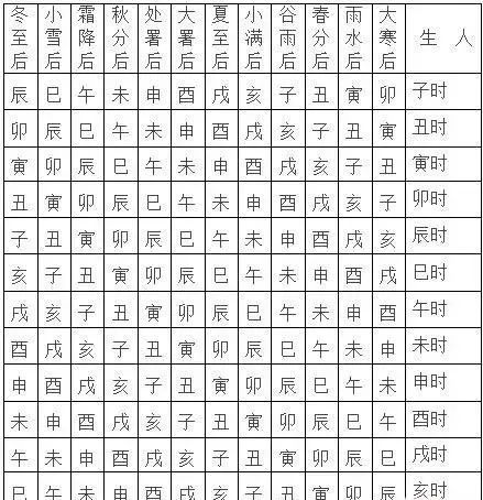 八字的一些核心要点