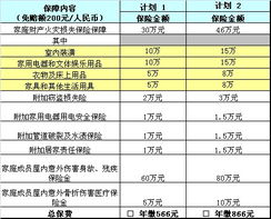  富邦财险地址2011年地址查询表,富邦财产保险有限公司官网 天富平台