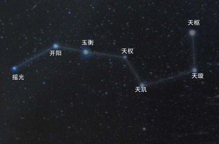 北斗七星有什么作用 