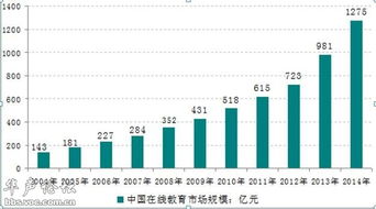 金融危机阶段投资什么行业最赚钱？