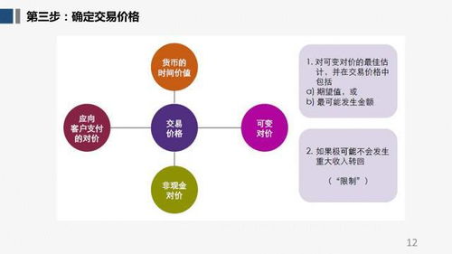 实例详解：让你清晰了解境外融资详细操作方案