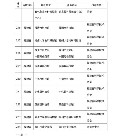 474个单位入选 又一重要名单公布