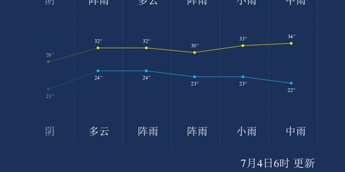 7月份西双版纳天气,云南7月中下旬的天气怎么样？