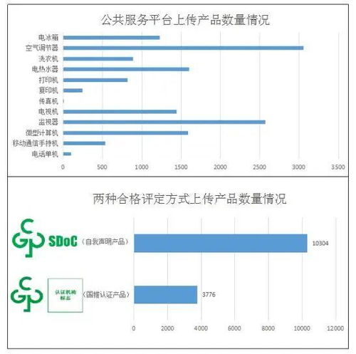 中国RoHS 2.0 合格评定制度 上线 半年,有何进展