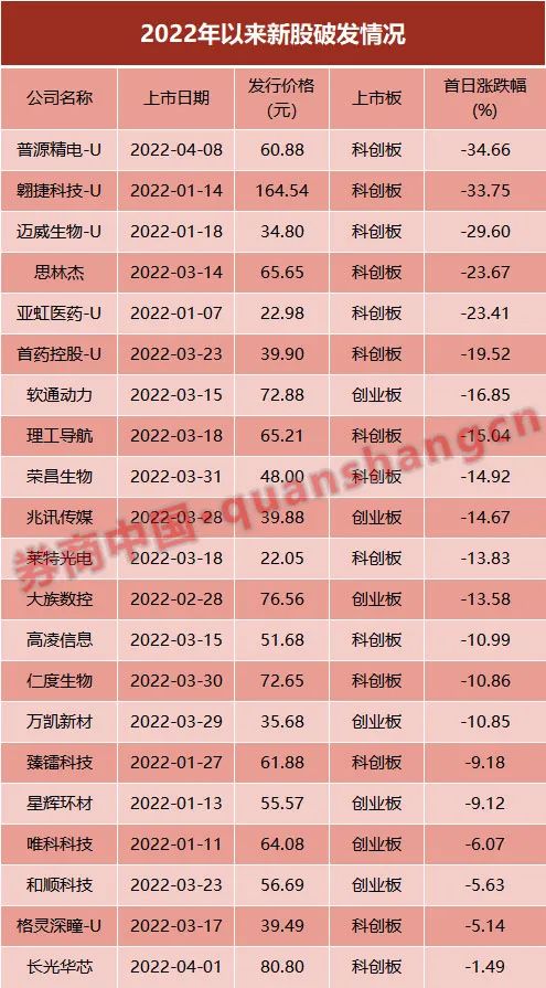 新股破发会不会赔钱