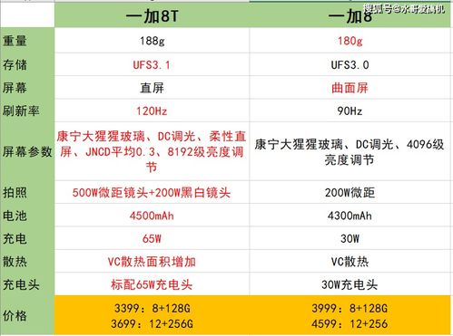 一加8T反向 割韭菜 ,一加8老用户恼火