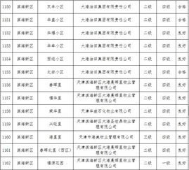 16年大港各小区物业管理等级评比结果,你家小区什么等级 