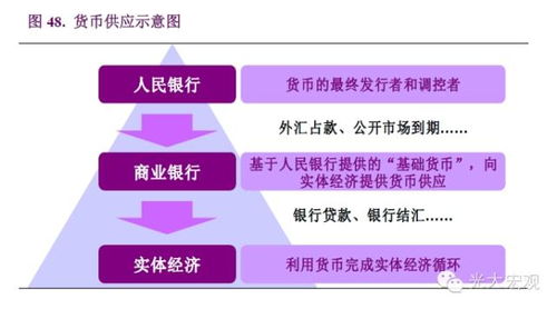 人民银行货币政策的内容及其功能