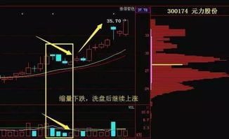 如何辨别下跌是庄家半路洗盘还是出货