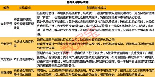 券商最新市场研判来了,A股大概率这么走,最看好这些股,两股业绩翻倍 附股