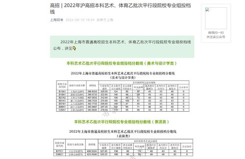 2023一本二本三本的分数线(图2)