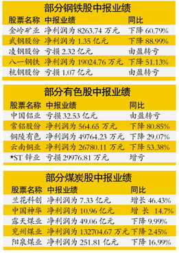 大宗商品下跌利好什么类股