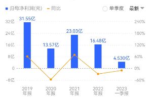 上市公司大股东被平仓会出现什么情况 上市公司大股东被平仓会出现什么情况 行情