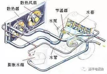 冷却系统由哪几部分组成,冷却系统的主要组成部分有哪些？-第3张图片