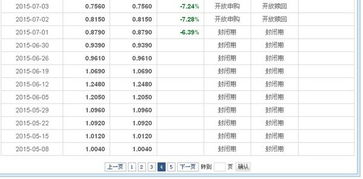 宝盈转型动力001075是什么类型基金