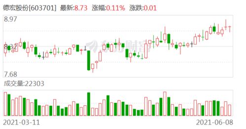  欧陆通电子股份有限公司限制性股票激励 天富资讯