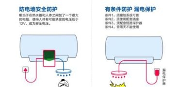 想了解下热水器要怎么样使用才正确