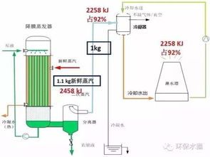 干货 最全面的MVR蒸发工艺知识