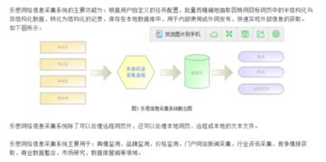 dms数据挖掘系统毕业论文