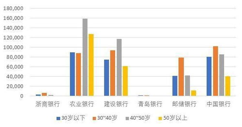 怎样炒股啊, 农业银行可以炒的吗?