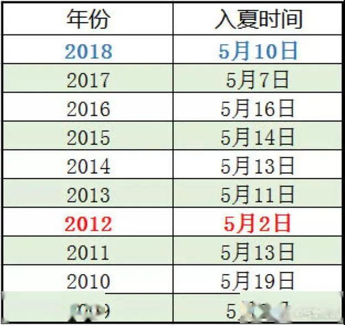 到手的夏天 飞走 了,北京明天有雨气温一路降回20 C