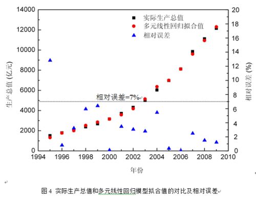 误差既然可以用绝对误差表示，为什么还要引入相对误差