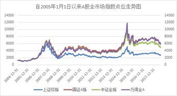 00016行情怎么样？上证指数.深证成指.深康佳A...涨幅5%..