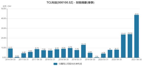 股票TCL今年能分红吗2022年