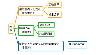 有关某出资者超过其注册资本所占份额的部分的核算问题，拜请各位大神解答，在线等~