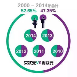 湖南历年高考状元 2022年湖南高考状元