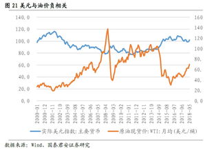 国际原油价格走