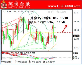 现货白银、股票、外汇，有何共通之处吗？