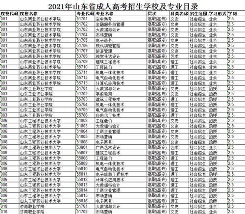 2021成人高考10月23日开考 山东9月1日起报名