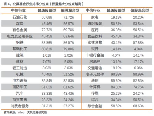 中国股票的分类有哪些