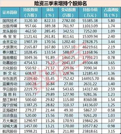 十年基金之约大赛：冠军基金持仓曝光，收益率高达60%