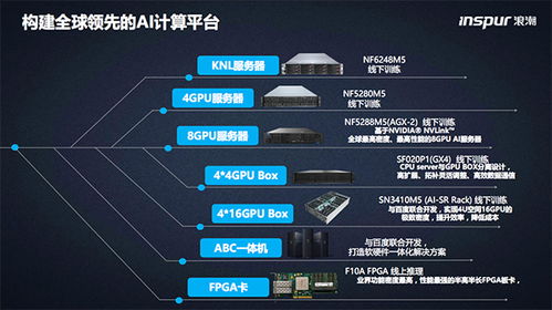 浪影云服务器服务器和云服务器的优缺点 