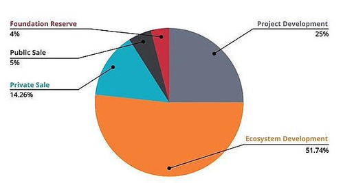 IMX币75倍,308的75倍是多少？ 永红小学一至六年级每个年级有4个班， 学校买来故事书360本，平均分给各 IMX币75倍,308的75倍是多少？ 永红小学一至六年级每个年级有4个班， 学校买来故事书360本，平均分给各 融资