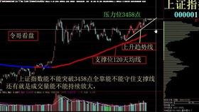 近期股市怎么走，请从技术上分析一下。